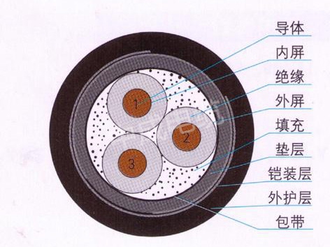 高压电力电缆