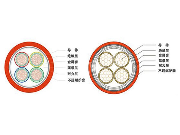 柔性防火矿物质电缆