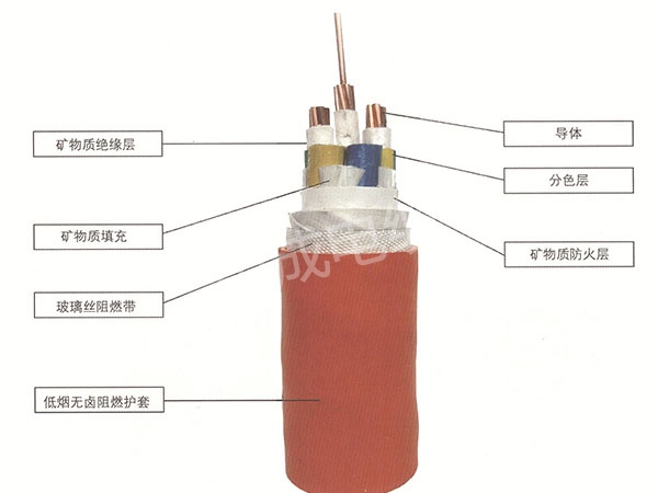 柔性防火矿物质电缆