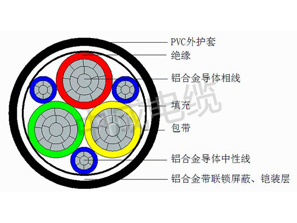 铝合金电缆